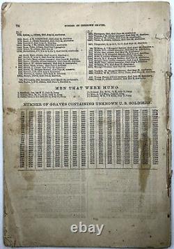 1866 List Union Soldiers Buried Andersonville Atwater Barton CIVIL War 1st Rare
