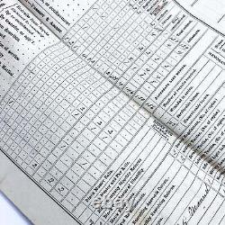 Frederick Fuger / Civil War Muster Rolls for Alonzo Cushing's Battery 1st 1863